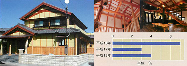 灯油使用量グラフ