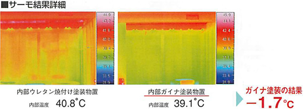 サーモ結果詳細